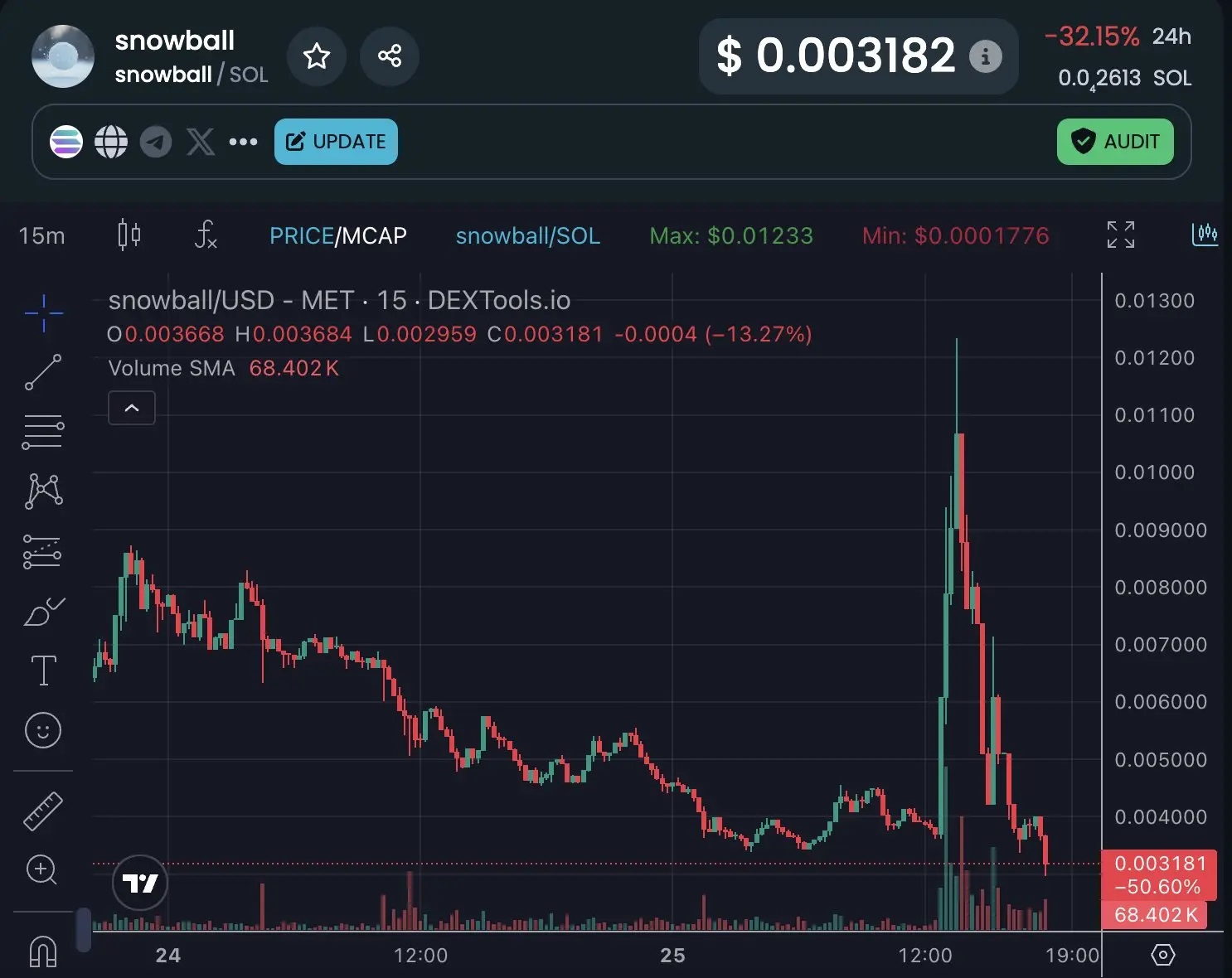 Snowball price dump chart